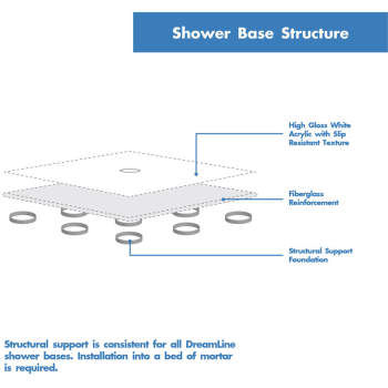 DreamLine DLT-1132420 Single Threshold Shower Base DreamLine DLT-1132420 Single Threshold Shower Base
