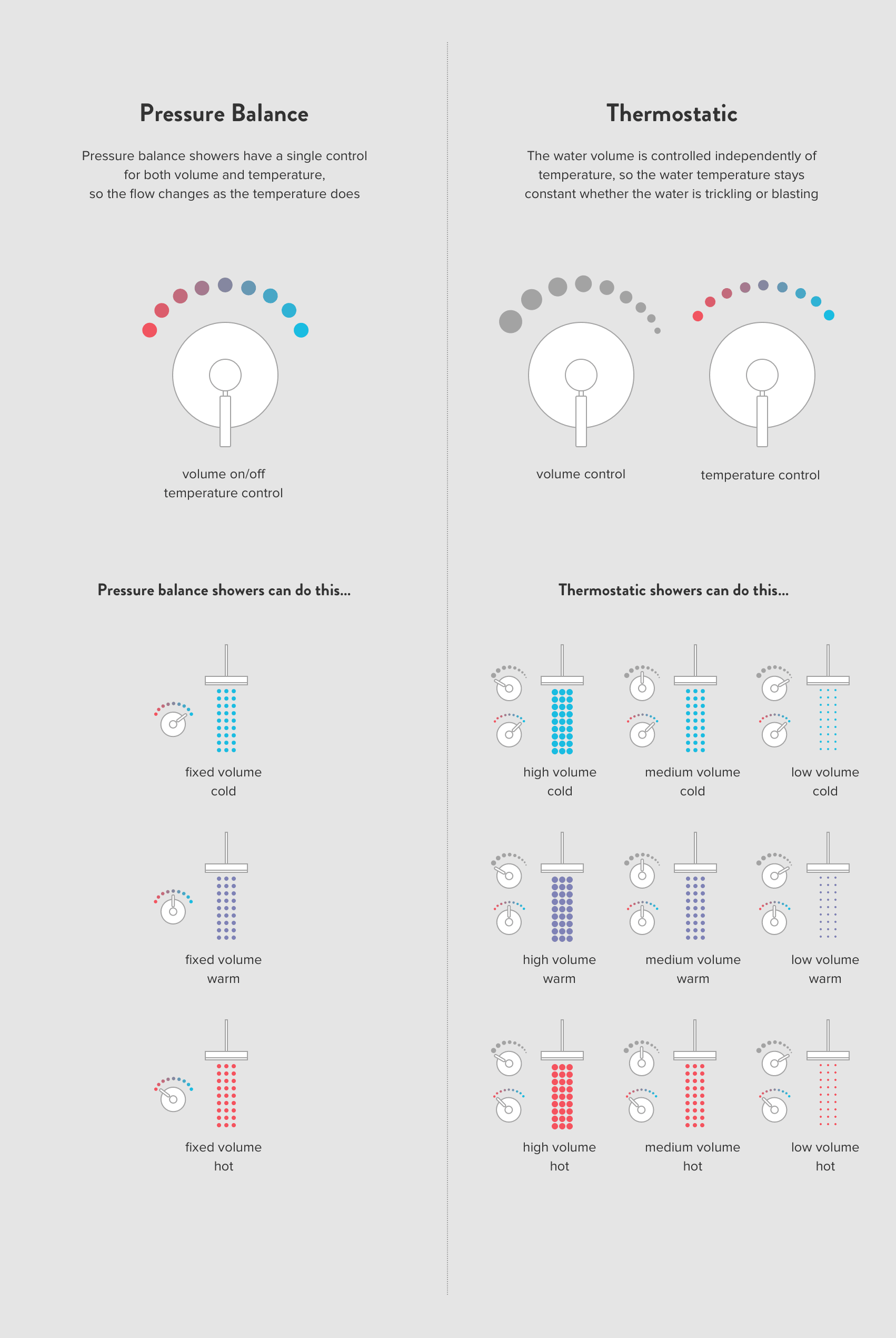 QB FAQs Pressure Balance vs. Thermostatic Showers Discover
