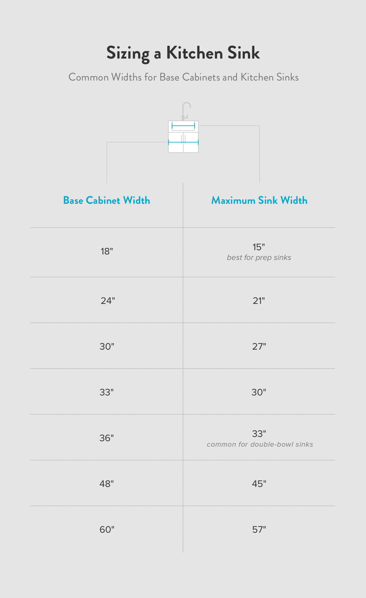 What Size Sink Do I Need for a 36 Cabinet?  