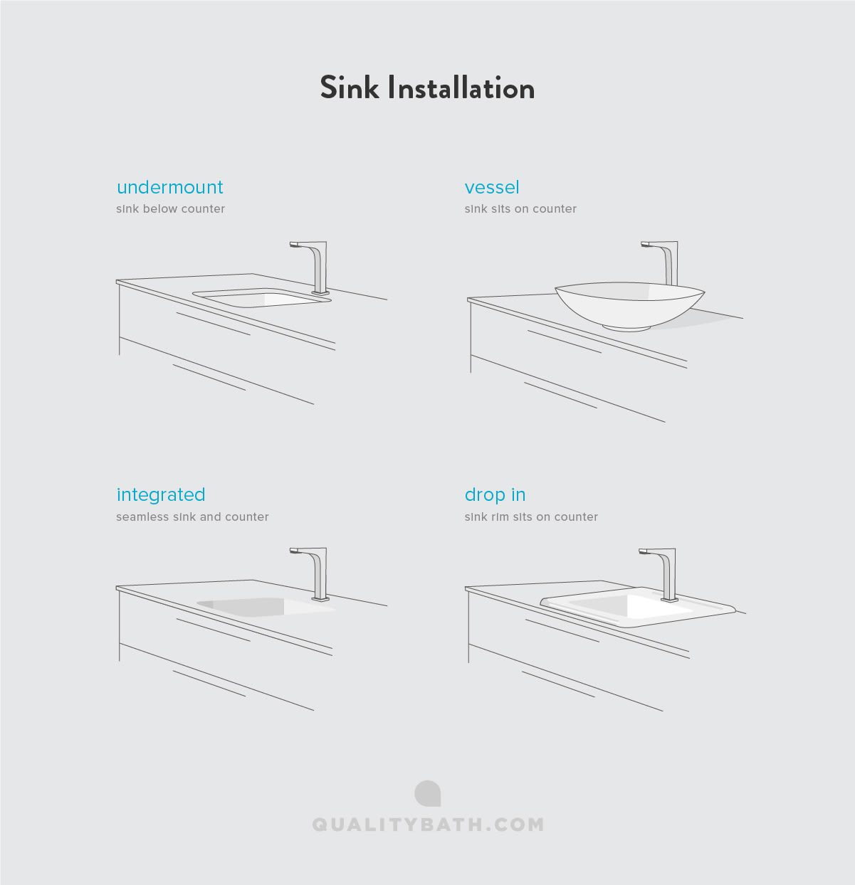How to Choose a Bathroom Vanity Discover
