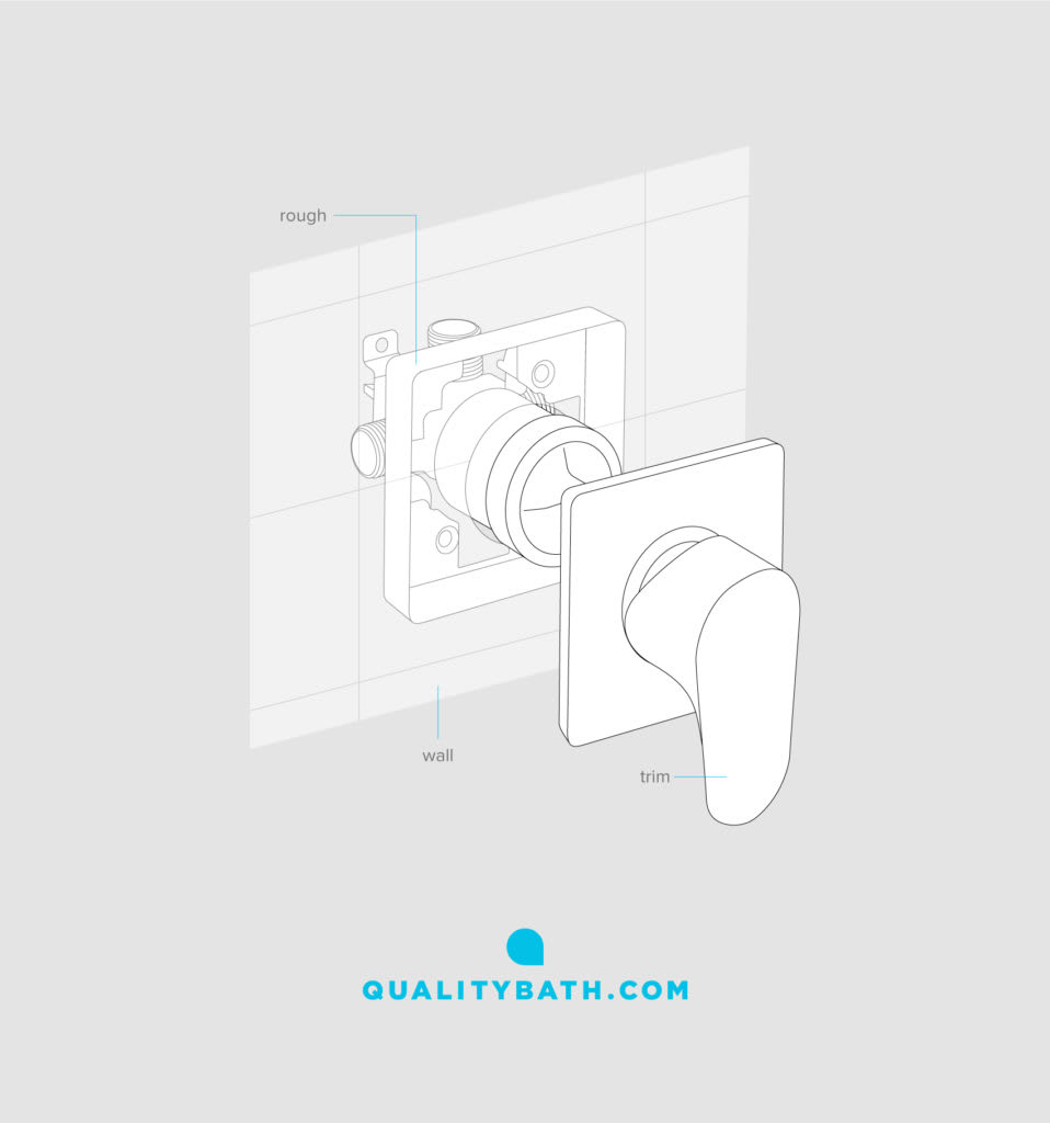 Components of a shower: Rough and trim