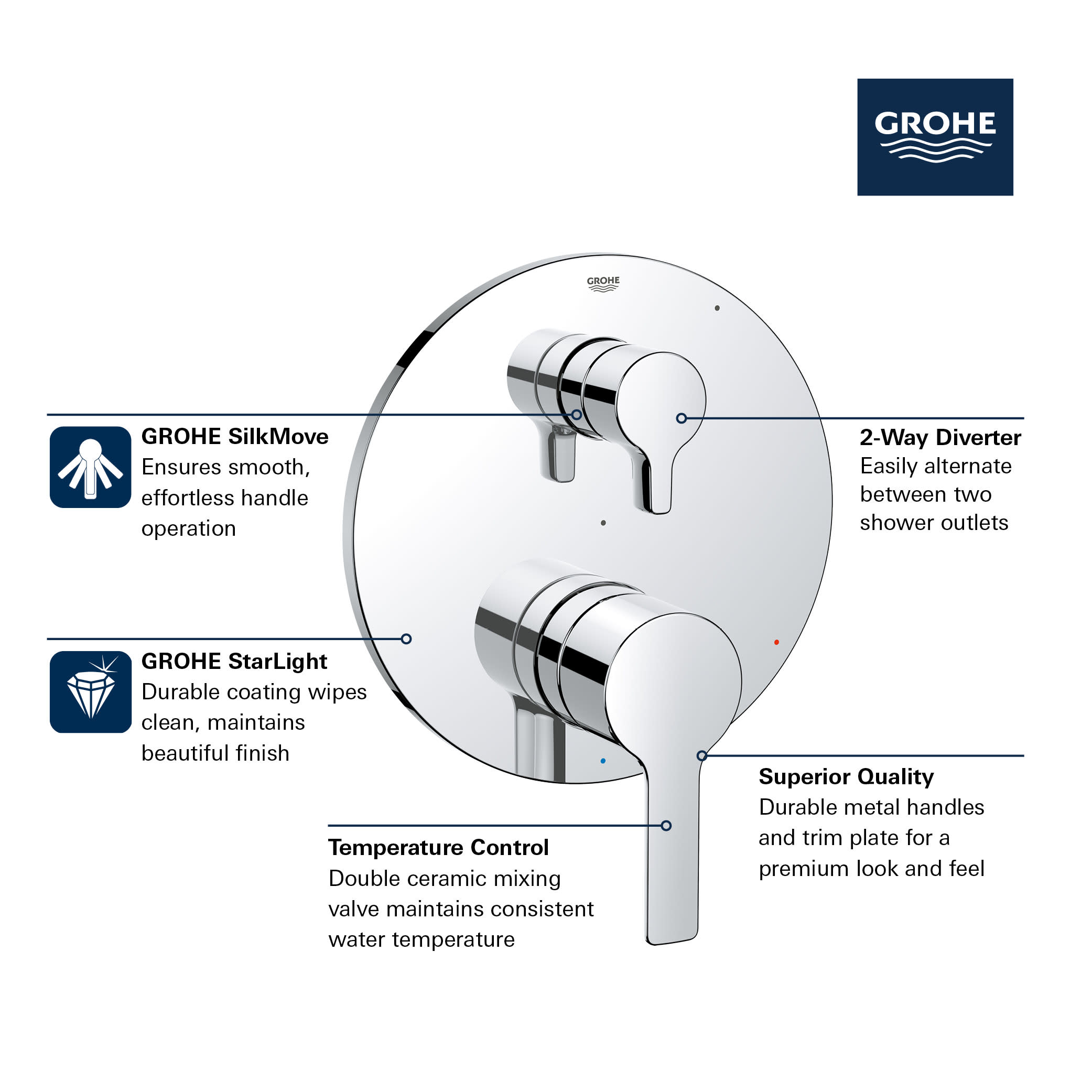 Grohe Shower Way Diverter Valve edu.svet.gob.gt